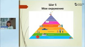 Как реализовать себя в любом возрасте | Психолог Елена Нынык