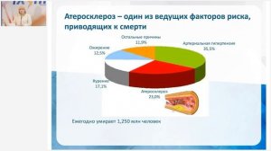 Лузгинова С.В. «КАРДИО-КОМПЛЕКС «VETUSTAS» И ПРОФИЛАКТИКА АТЕРОСКЛЕРОЗА» 1.12.23