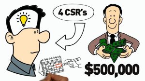 CSR Training | Increase Company Revenue!