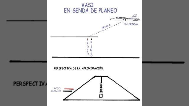 F/A-18 Korea Español Tutorial 204 смотреть онлайн