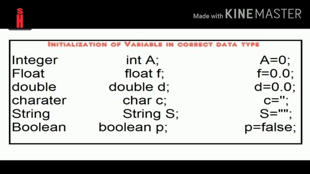What is variable|What is initialization in java|Why it is important|Proper detail about theory• смотреть онлайн
