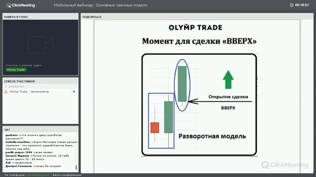 Мобильный вебинар Основные свечные модели смотреть онлайн