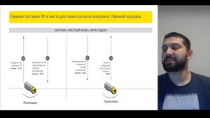 Передача сведений в МДЛП