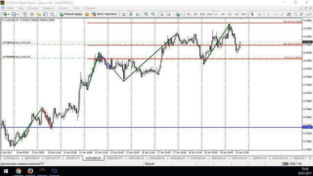 Анализ текущей рыночной ситуации на основе уровней Фибоначчи - 20.01.2017 смотреть онлайн