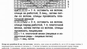 ДВЕ МОДЕЛИ Джемпер с расходящимися косами Вяжем спицами