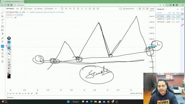 Sharp Buying And Selling Zone - Chart Reading
