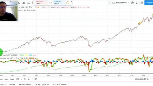 S&P 500 - что это и почему он важен? Обзор для новичков