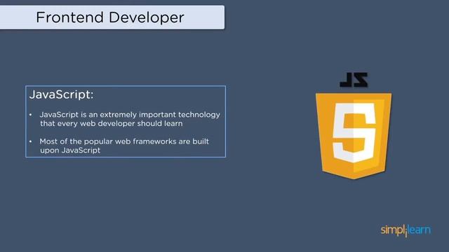 Web Development Roadmap 2021 | How To Become A Web Developer In 2021 | Simplilearn