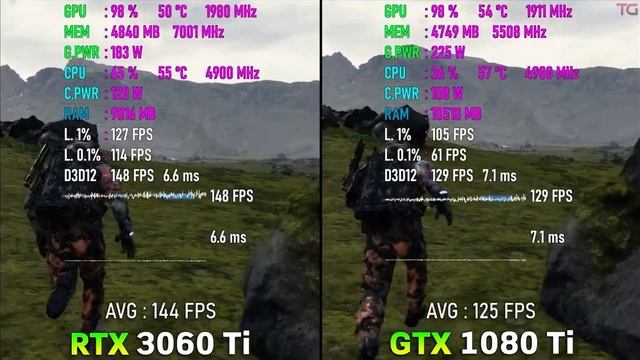 GeForce RTX 3060 Ti 8GB vs GeForce GTX 1080 Ti 11GB l 1080p