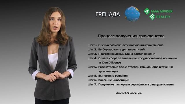 Гражданство Гренады за Инвестиции: Все Цифры и Сроки.
