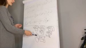 Валентность кислотного остатка. Степень окисления кислотного остатка.