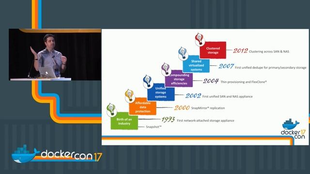 Evolution for Container Orchestration in Alibaba Cloud смотреть онлайн