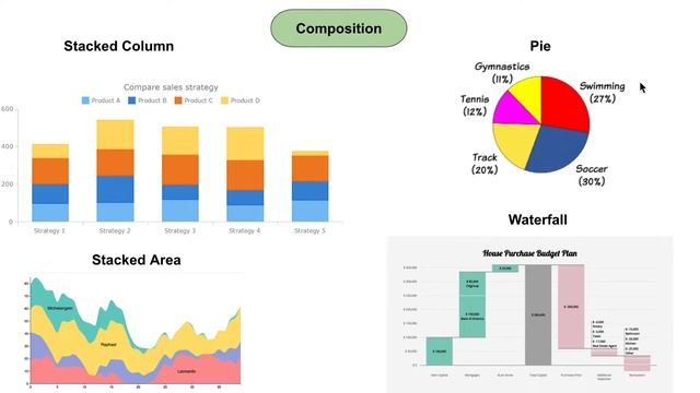 4 Question Categories to help choose your chart types for Data Visualization смотреть онлайн