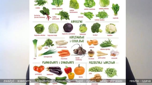 Урок польского языка (продукты питания) смотреть онлайн