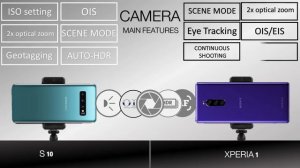 SAMSUNG GALAXY S10   VS Sony Xperia 1