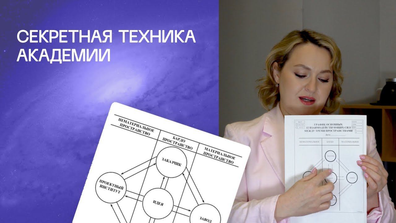 РЕАЛИЗАЦИЯ ЖЕЛАЕМОГО