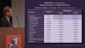 Современные достижения в фармакотерапии шизофрении (С. В. Иванов)