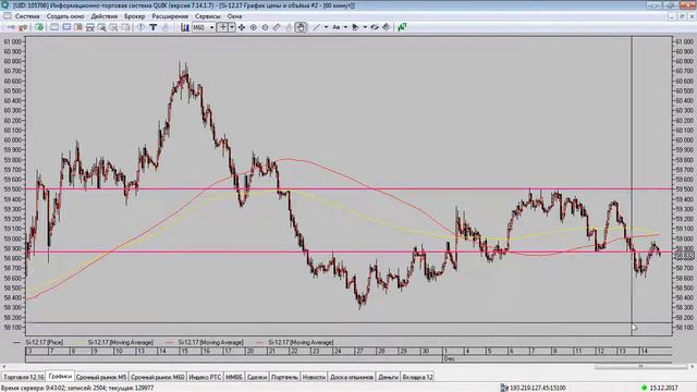 Обзор срочного рынка 15 12 2017 смотреть онлайн