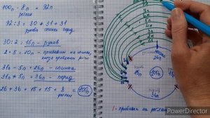 Как рассчитать реглан сверху и росток по петлям. Вы поймёте с первого раза!?