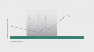 Лазерный аппарат высокой интенсивности - Тех-Мед