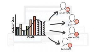 Analyzing MicroStrategy Data with Jupyter