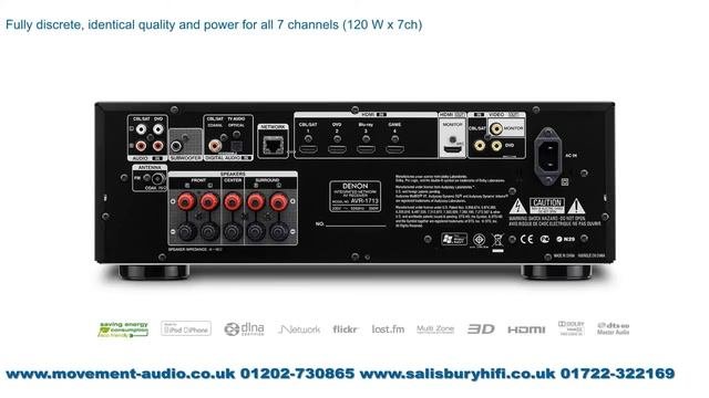 Denon AVR-1713 5.1 AV Receiver Available From Movement Audio (AVR1713)