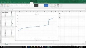 CHEM 216: How to Make a Titration Curve and How to Add and Adjust the Units of Gridlines Using Exce