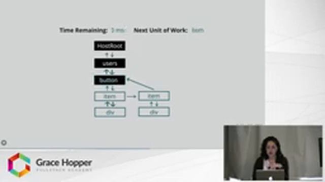 Brief Overview of React Fiber - A Tutorial on its Features and Advantages смотреть онлайн