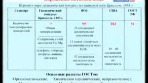 КАКУЮ ВОДУ ПИТЬ??? Академик Гончарук В.В.