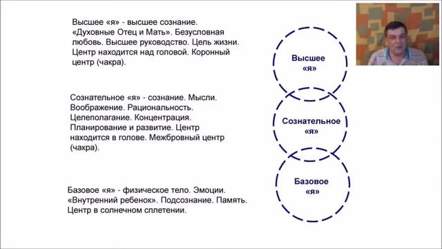 Вебинар №7. Как планировать и осуществлять желаемые жизненные изменения
