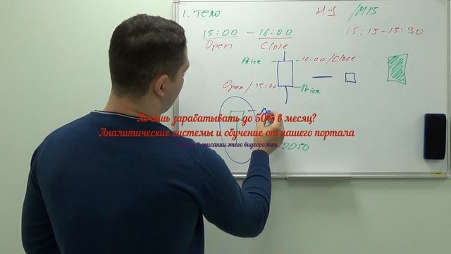 Японские свечи форекс. Что они означают. Как читать котировки