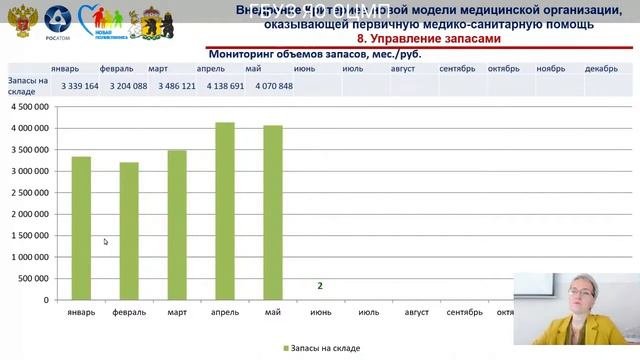 Принципы и инструменты бережливого производства