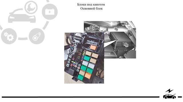 Предохранители Хендай Солярис 2  и реле с описанием назначения, схемами блоков и их расположением.