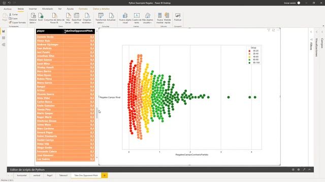 Microsoft Power BI and Python Seaborn Swarmplot Soccer Analytics