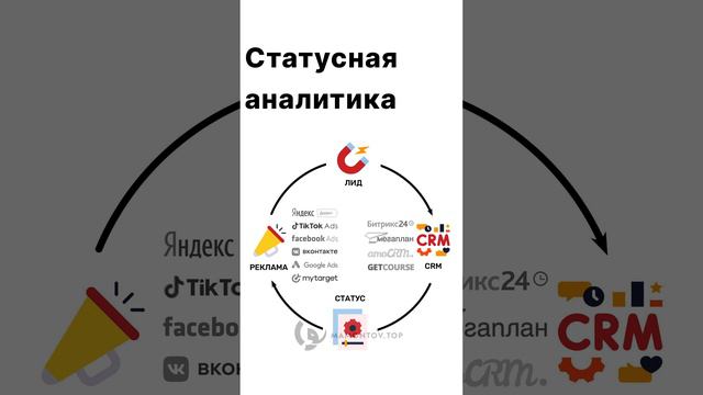 Система аналитики и статусная аналитика