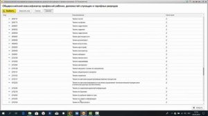 Заполнение справочника Должности организации в программе 1С ЗУП 3.1