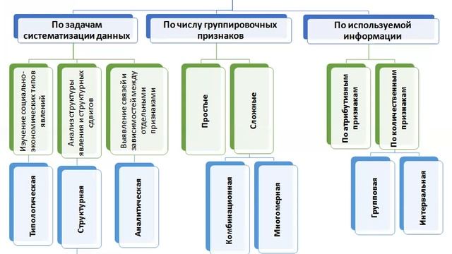 СВОДКА И ГРУППИРОВКА СТАТИСТИЧЕСКИХ ДАННЫХ