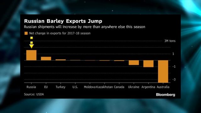 Россия на рынке ячменя смотреть онлайн
