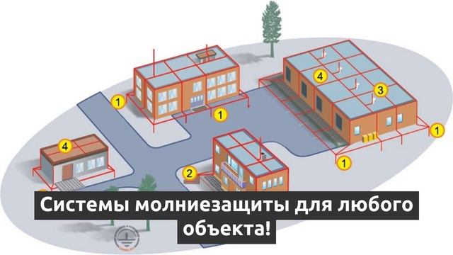 Cистемы молниезащиты для любого объекта