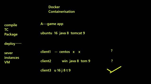 Docker - what is Docker Container ? смотреть онлайн