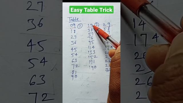 Table trick