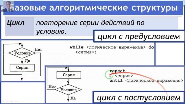 Структура алгоритмов и программ