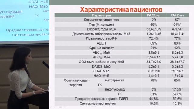 «Применение абатацепта у пациентов с разной длительностью ревматоидного артрита ..» смотреть онлайн