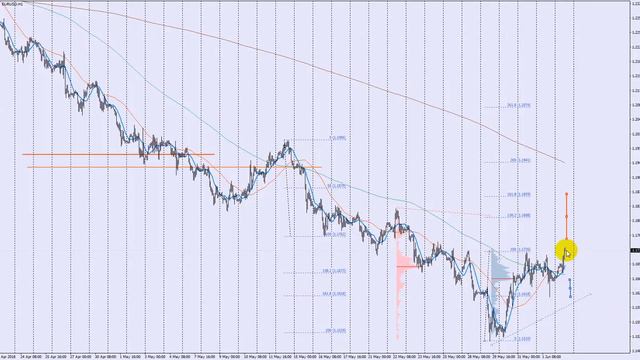 Обзор евро (EUR/USD) на 2018.06.04 смотреть онлайн