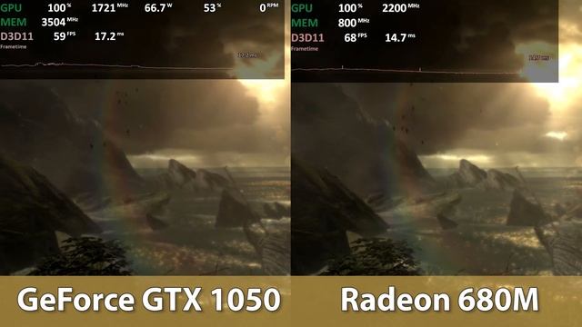 Nvidia GeForce GTX 1050 vs AMD Radeon 680M (LPDDR5-6400)