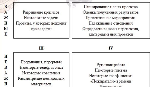 МАТРИЦА ЭЙЗЕНХАУЭРА. Матрица управления временем. Как достигать приоритетных целей [Видео 4] смотреть онлайн