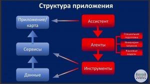 Мы хотим интеллектуальную ГИС и как CoGIS нам сможет помочь