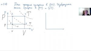 физика ЕГЭ урок 93. Графизи изопроцессов.mp4
