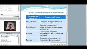 Как стать успешным руководителем
