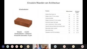 Hogeschool van Amsterdam Kennissessie: Circulaire waarden van architectuur